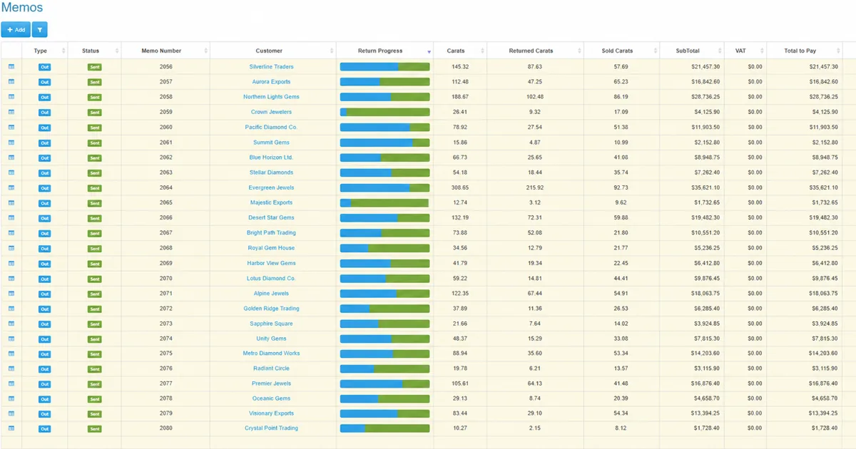 Memo inventory dashboard showing outstanding gemstone parcels, returns, invoices, balances, and due dates